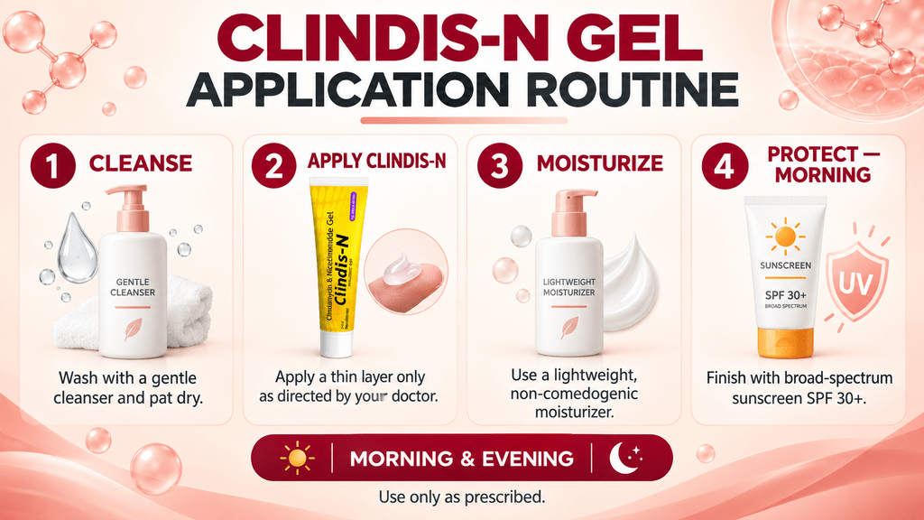 Four-step daily skincare routine for applying Clindis-N Gel with gentle cleanser and moisturizer